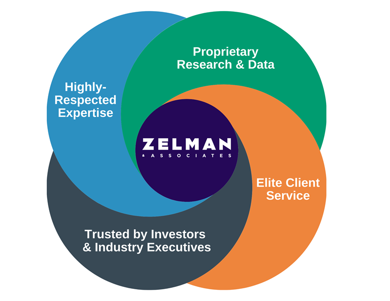 Benefits of Zelman Access